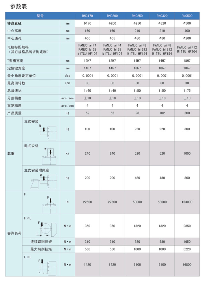 凸輪式數控轉臺
